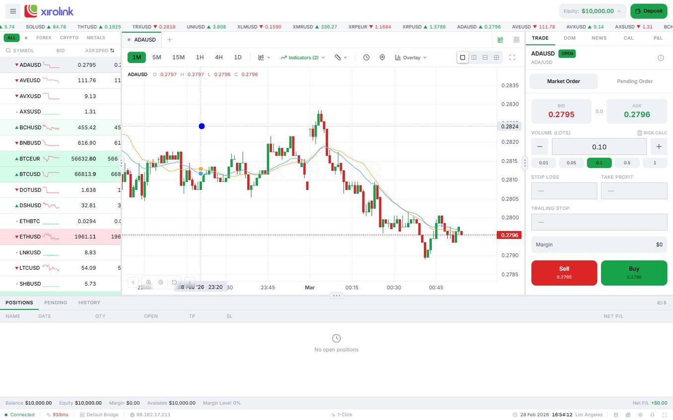 Escape MetaTrader on your own terms